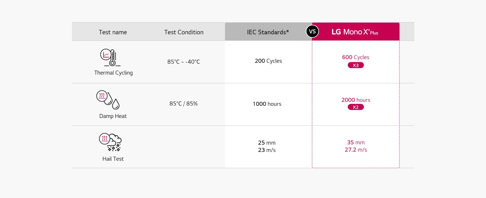 LG Mono X Plus LG Global