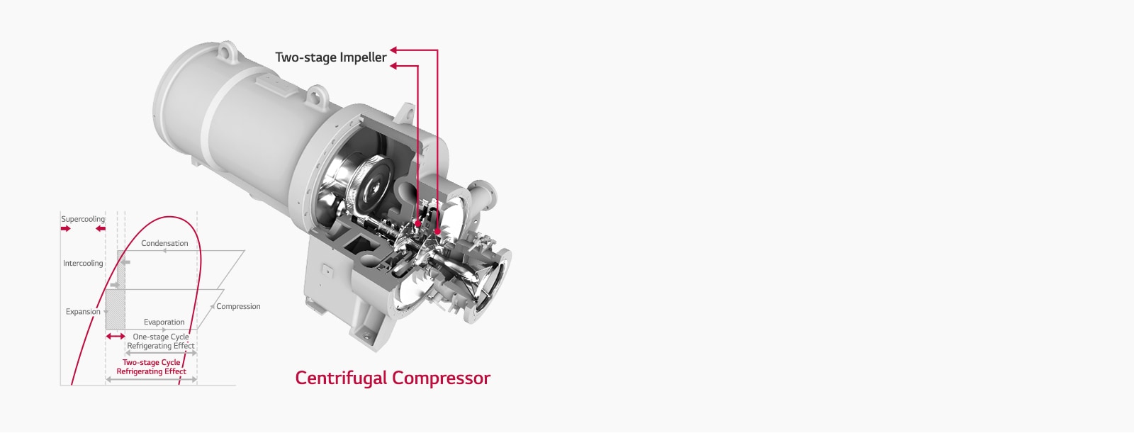 Centrifugal Chiller Hvac Lg Uae Business