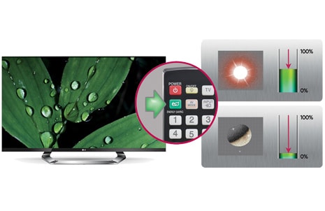 Smart Energy Saving