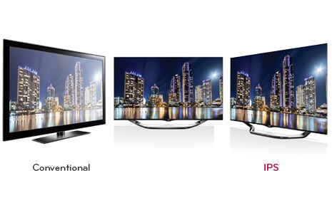 IPS Panel