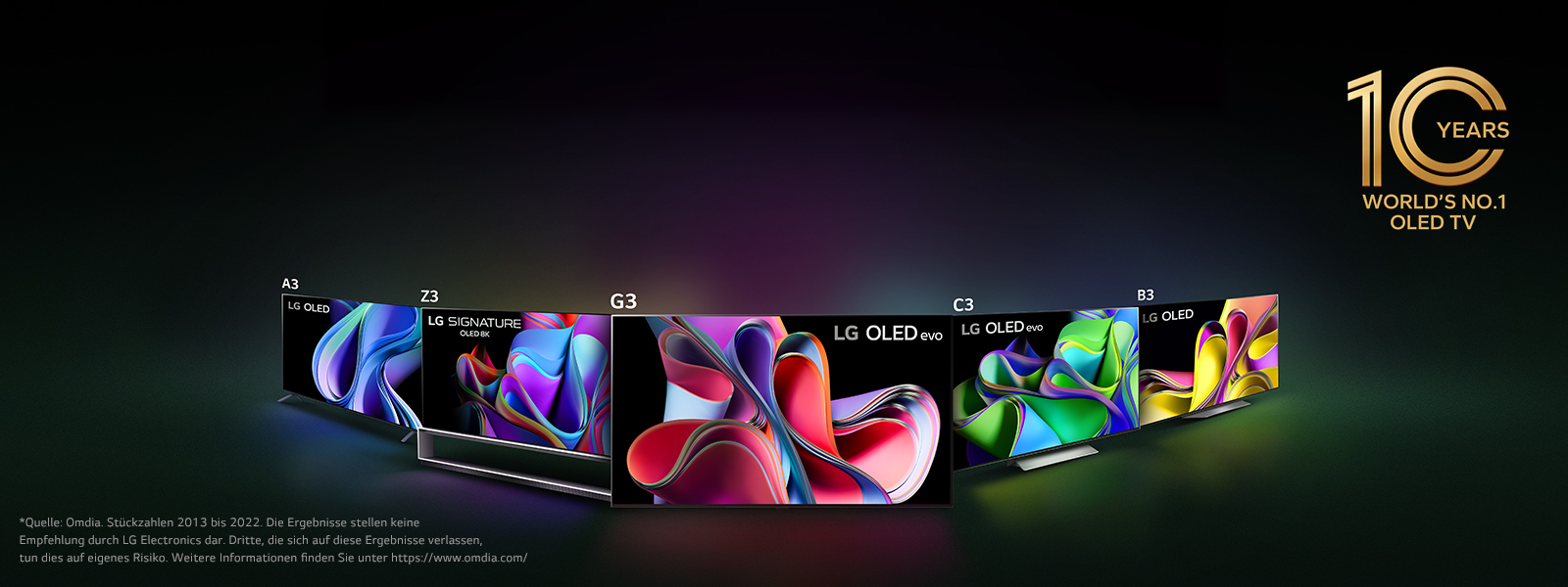 Ein Bild der LG OLED-Produktpalette auf schwarzem Hintergrund in einem Dreieck an den Ecken mit dem nach vorne gerichteten LG OLED G3 in der Mitte. Jedes Fernsehgerät zeigt ein farbenfrohes und abstraktes Kunstwerk auf dem Bildschirm an. Das Emblem „10 Jahre weltweite Nr. 1 OLED TV“ befindet sich auch auf dem Bild. 