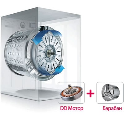 ИНВЕРТОРЕН DIRECT DRIVE МОТОР