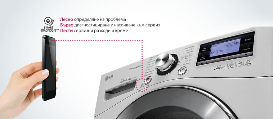 ИНТЕЛИГЕНТНА ДИАГНОСТИКА