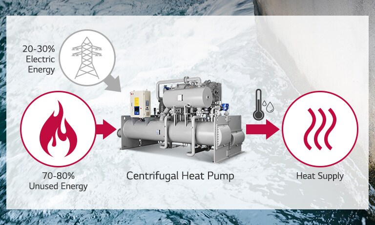 Chiller Application Centrifugal Heat Pump Hvac Business Lg Egypt