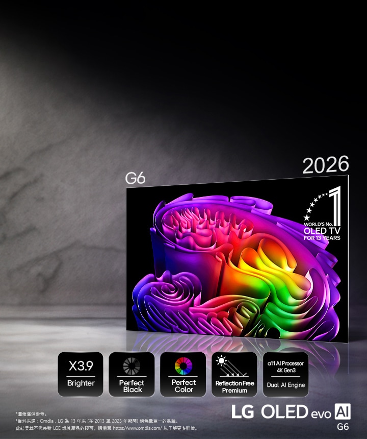 LG OLED evo AI G6 採用 Hyper Radiant Color Tech,展示生動抽象紙雕藝術圖像,同時展示 3.9 倍最高亮度、完美純黑、完美色彩、alpha 11 Gen3 4K AI 處理器雙 AI 引擎、Reflection Free Premium 無反光技術圖示。