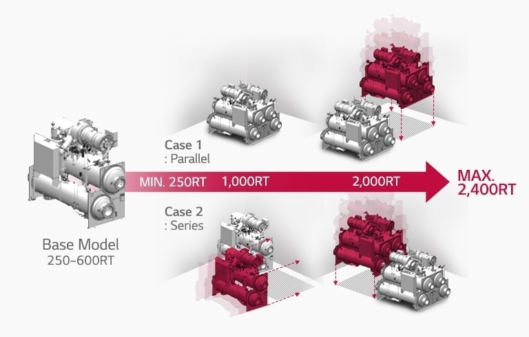 Modular Centrifugal Chiller Chiller HVAC Business LG Philippines