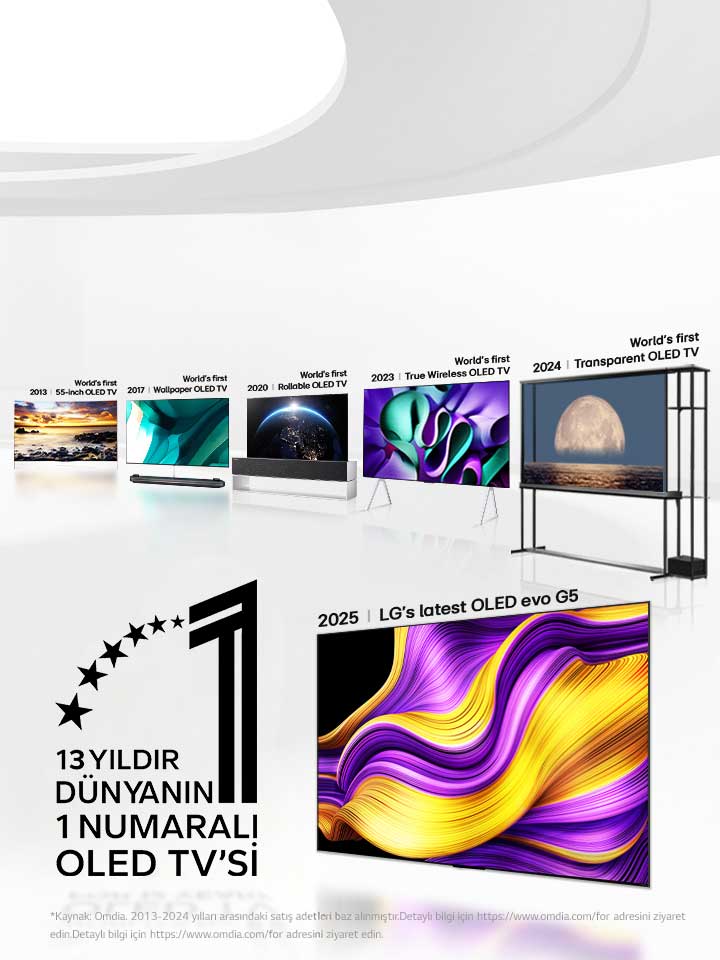 LG’nin on yıldan uzun bir süredir çığır açan yeniliklere nasıl imza attığını gösteren, OLED TV’lerle dolu geniş beyaz alan. 13 yıldır dünyanın 1 numaralı OLED TV’si amblemi de yer alıyor.