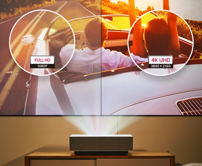 FULL HD和4K UHD的比較