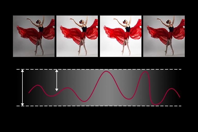 明亮空間:最低節能效果