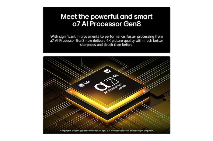 AI Processor View