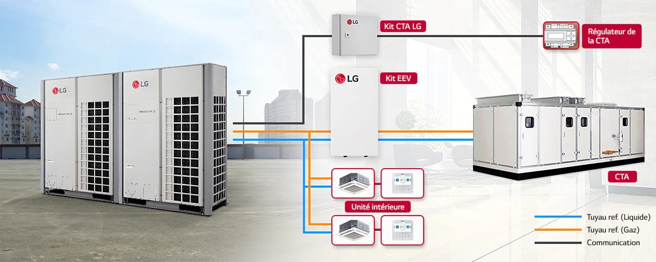 Centrales de traitement d air CTA LG Algérie Professionnel