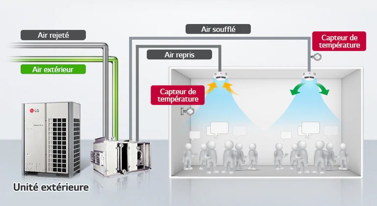 Centrales De Traitement D Air Cta Lg Alg Rie Professionnel