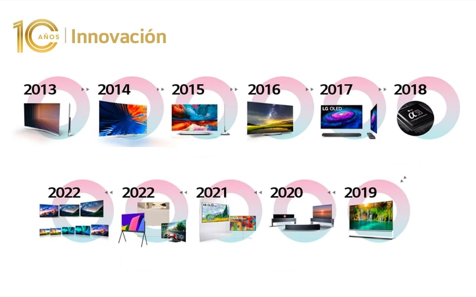 Cronología de la evolución de los televisores OLED de LG en los últimos 10 años