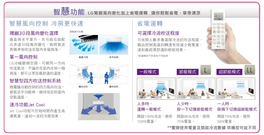 多種智慧功能 輕鬆省電 快速清涼