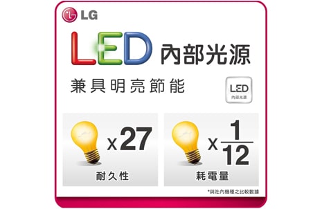 LED 內部光源