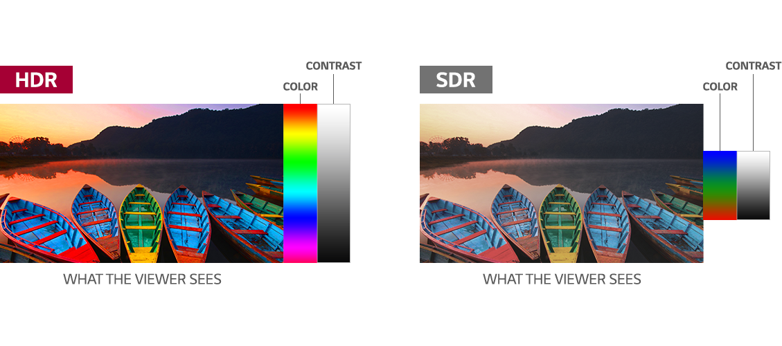 What Is Hdr And How Does It Apply To Tvs Lg Usa