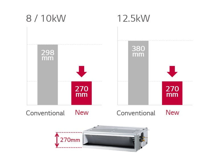 Lg Ab Q54gm3t1 Inverter Ducted Dx 4 5 Tr Inverter Compressor Corrosion Resistant Heat Exchanger Quick Cooling Lg Uae Business