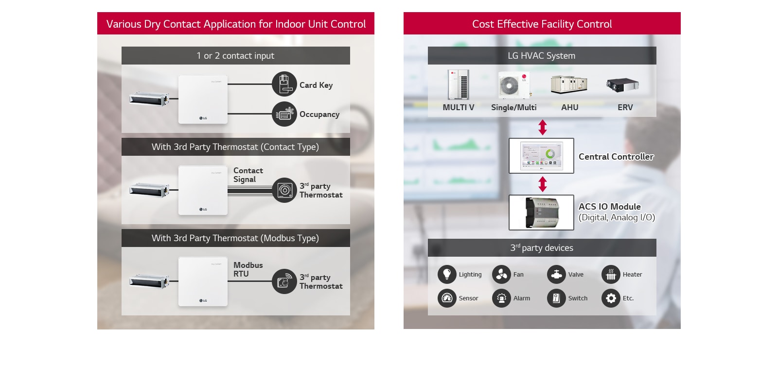 Application controller. LG панель управления ebr805788. Form-Control-LG. Отличие close Control от Comfort AC application. Application of the Controller Type EFH-23.