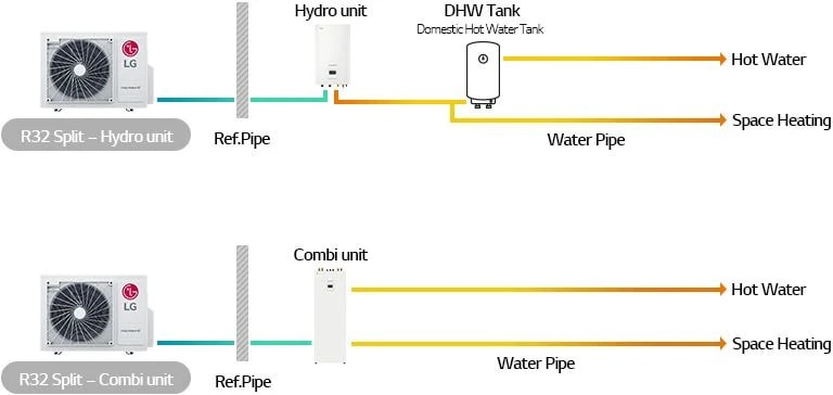 THERMA V Split - Air to Water Heat Pumps - HVAC, Business