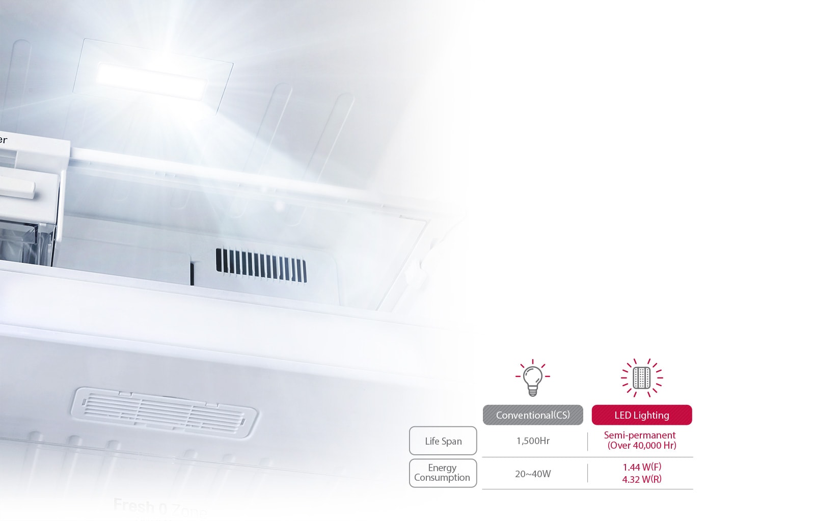 Lg Top Mount Freezer Platinum Silver Inverter Linear Compressor Doorcooling Multi Air Flow Lg Uae