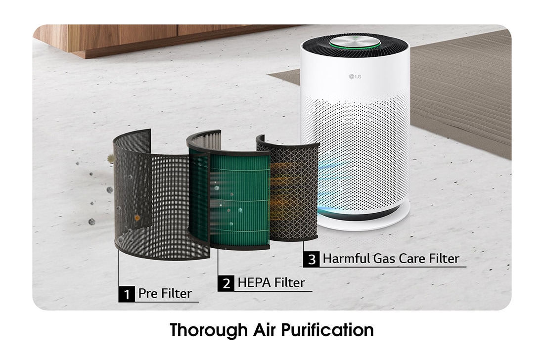 LG 2023 PuriCare™ 360˚ Air Purifier, 675ft² , HEPA | LG UAE