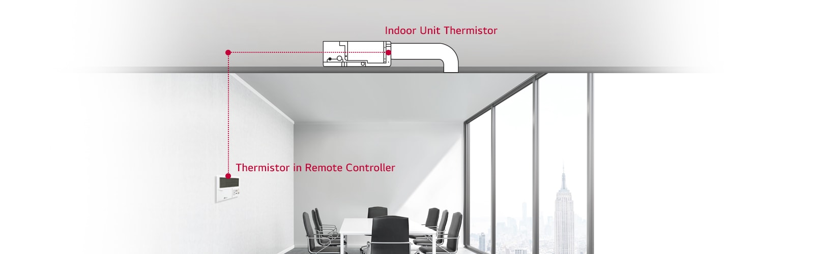 Illustration of the LG Ceiling Concealed Duct in an office shows the indoor unit thermistor connected to the remote controller thermistor for temperature control.