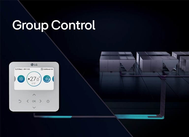 LG Group Control interface displays a thermostat set to 27 degrees Celsius. Connected lines represent multiple HVAC units under centralized control.