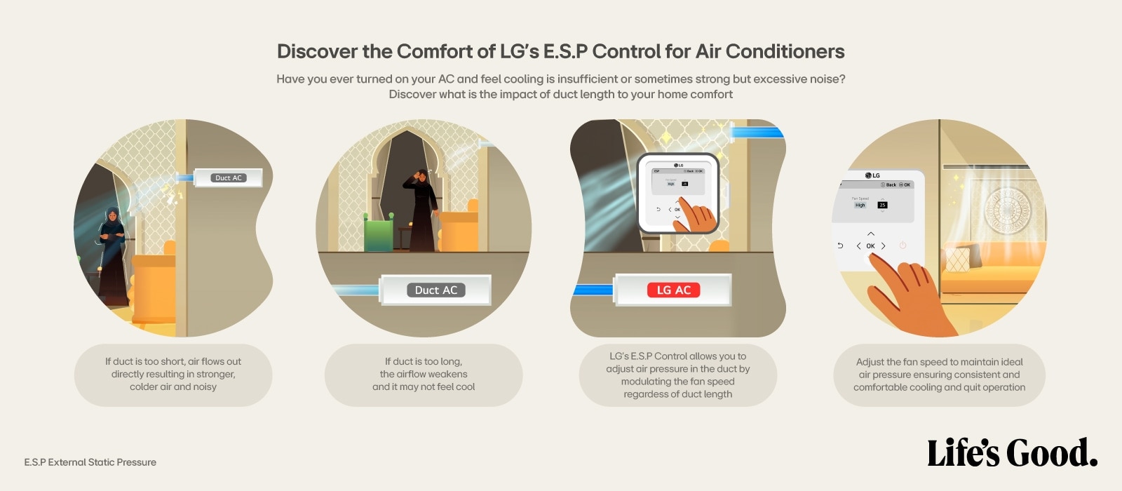 Infographic of LG E.S.P Control for LG single split duct air conditioner(ac), explaining features that optimize duct airflow for better cooling.