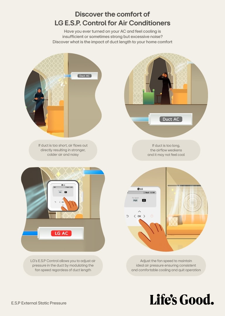 Infographic of LG E.S.P Control for LG single split duct air conditioner(ac), explaining features that optimize duct airflow for better cooling.