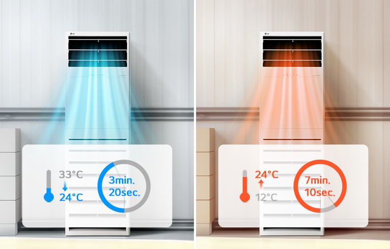 The left LG Floor Standing Unit shows cooling from 33℃ to 24℃ in 3 minutes 20 seconds, and the right unit shows heating from 12℃ to 24℃ in 7 minutes 1 second.