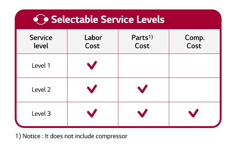 lg ac amc price list