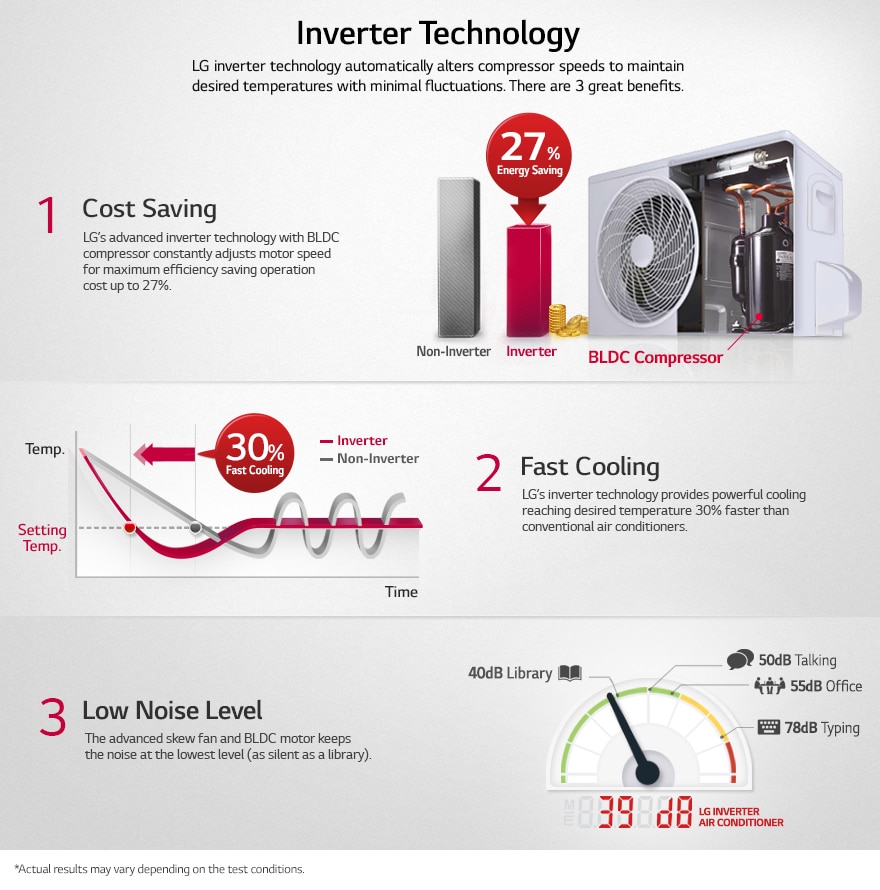 Cara Perbaiki Ac Inverter - Simak Gambar Berikut