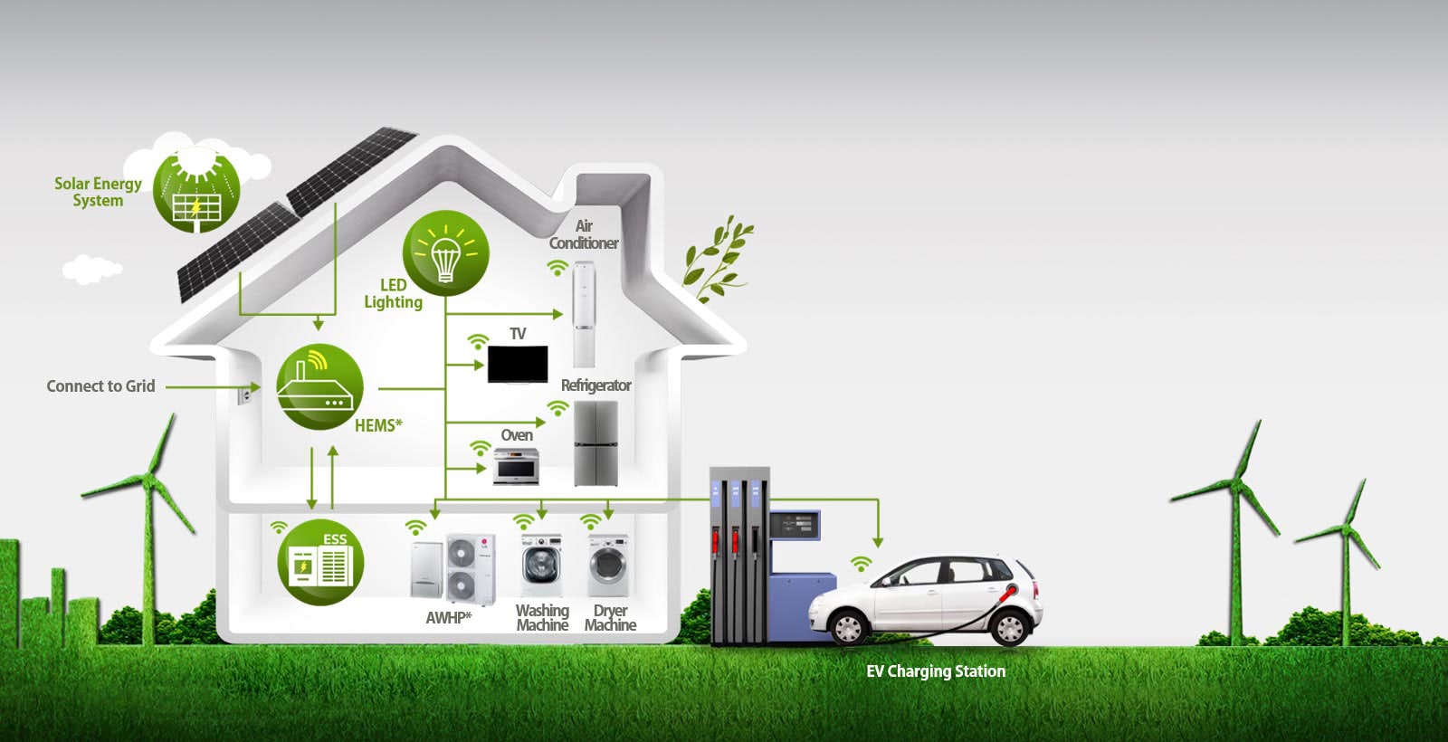 Energy Storage Systems Products Lg Uae Business