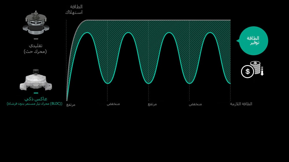 Lg غسالة تحميل علوية 12 كجم تحكم ذكي في العاكس حركة ذكية تقنية Turbodrum Smart Diagnosis Lg الإمارات