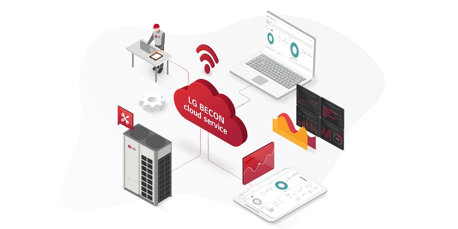 واجهات LG BECON Connect API وخدمة الطرف الثالث المتصلة بالخطوط الرمادية تتبادل البيانات عبر الأجهزة التجارية والسكنية، وتندمج في المستخدمين النهائيين.