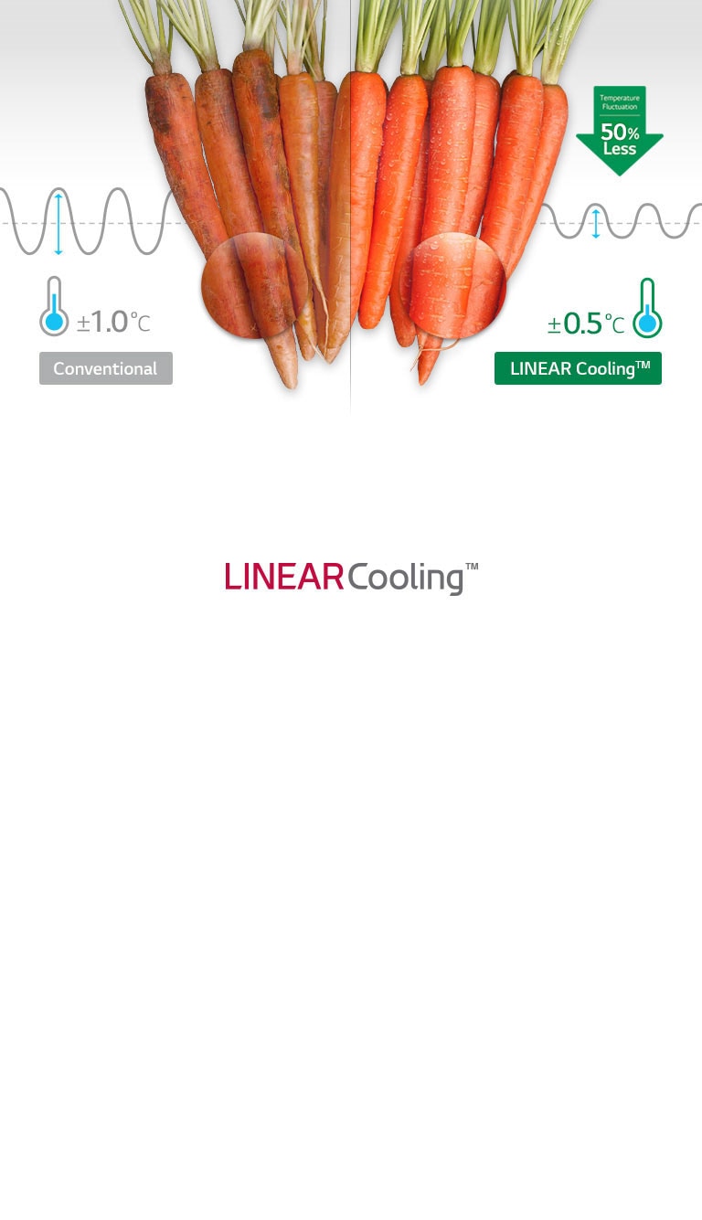 linear cooling