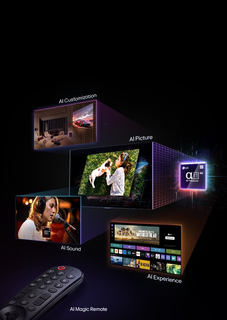 Promotional banner for LG AI TV features. An AI Magic Remote is displayed on the left. On the right, multiple images are shown: a living room with AI Customization, a woman holding a dog representing AI Picture, a singer with headphones illustrating AI Sound, and a TV interface with streaming apps highlighting AI Experience. The LG alpha 11 4K AI Processor is highlighted with neon effects and circuit patterns.