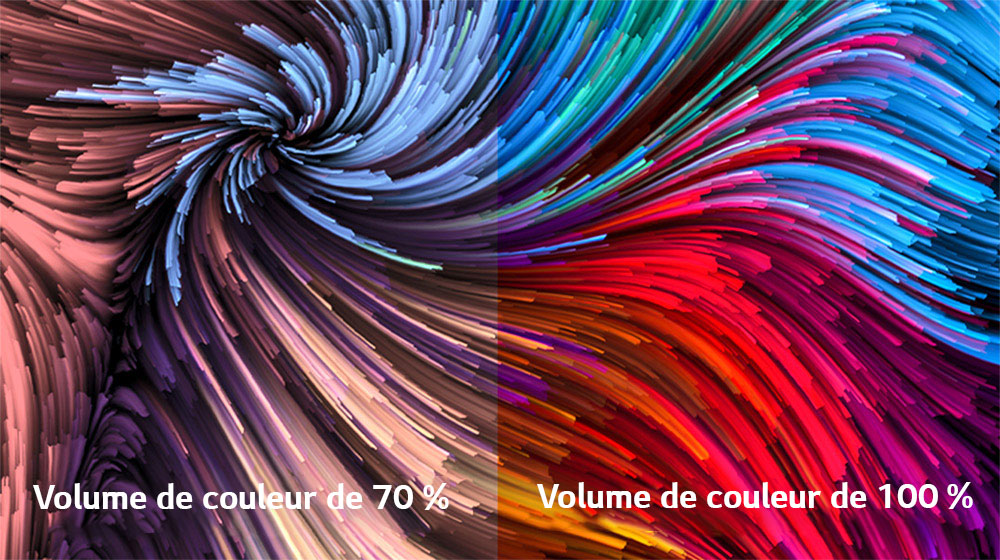Дуже барвисте зображення цифрової фарби поділяється на два сектори: зліва, менш жваве зображення та праворуч, більш жваве зображення. Внизу ліворуч текст вказує на об'єм кольору на 70 %, а праворуч об'єм кольору на 100 %