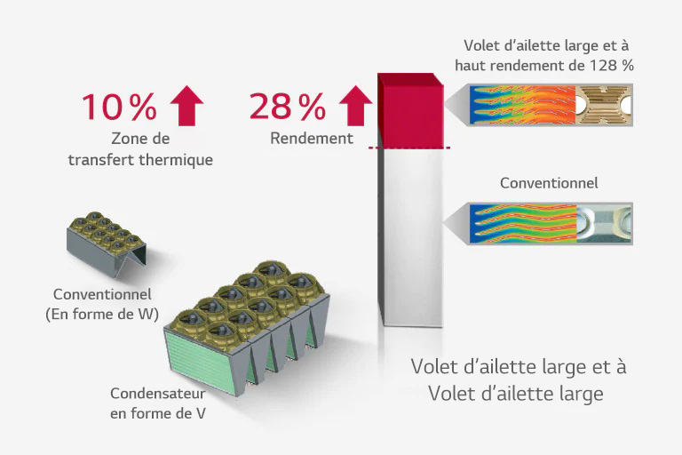 Global Air Ventilateur À Eau De Glace - 5 Hélices - Noir