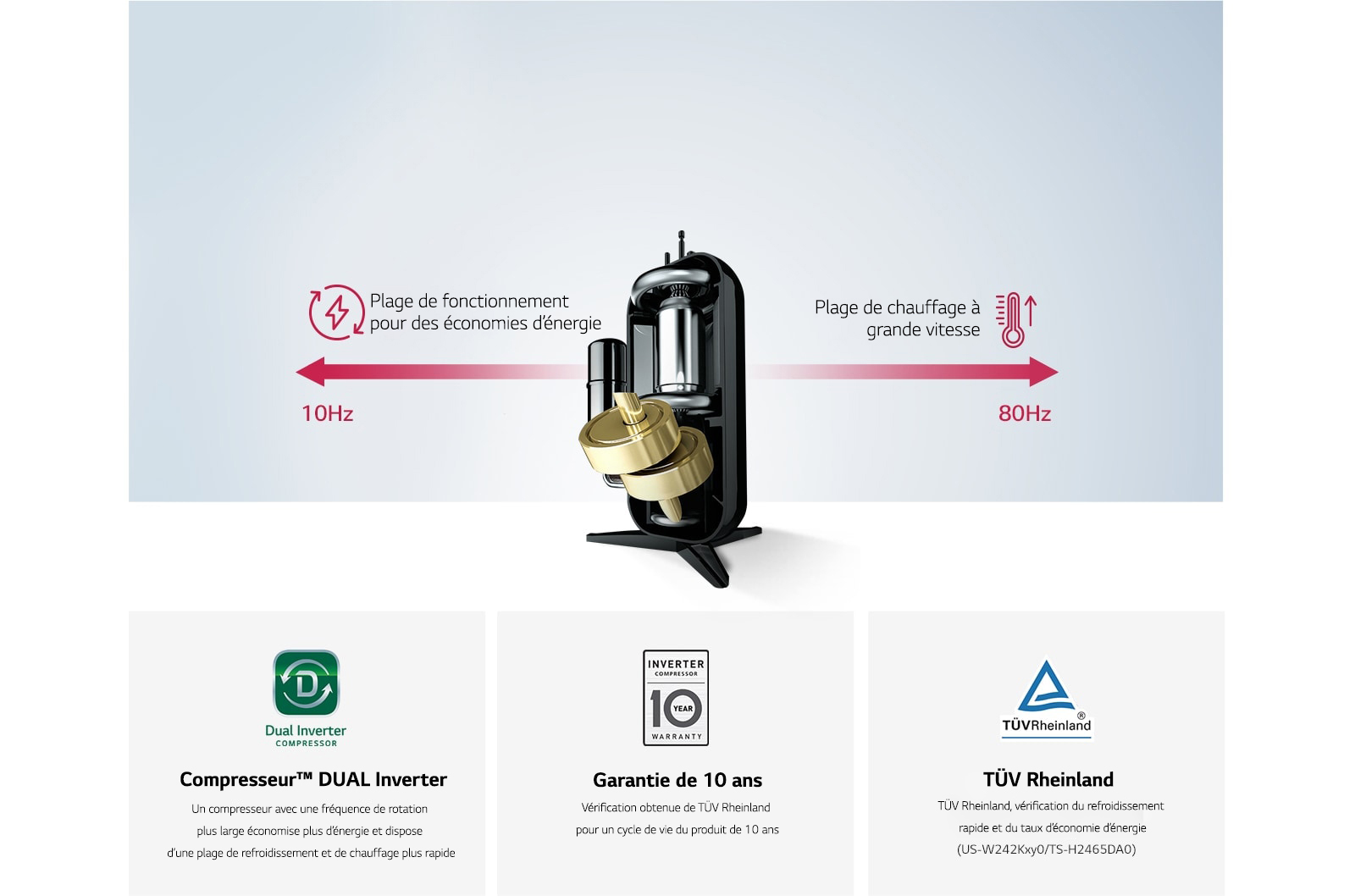 Unité Dual Inverter de LG, qui opère un ajustement entre 10 et 80 Hz, en position centrale, avec une mise en évidence des signes du Dual Inverter Compressor, une garantie de 10 ans et TÜV Rheinland.