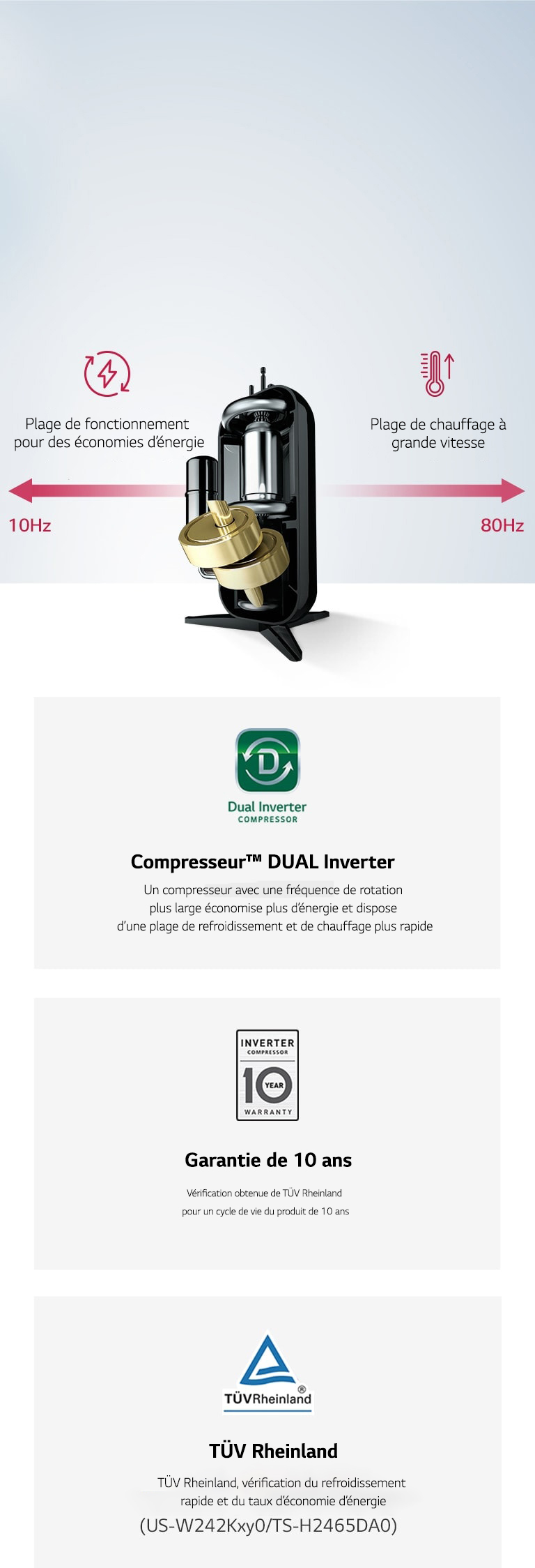 Unité Dual Inverter de LG, qui opère un ajustement entre 10 et 80 Hz, en position centrale, avec une mise en évidence des signes du Dual Inverter Compressor, une garantie de 10 ans et TÜV Rheinland.