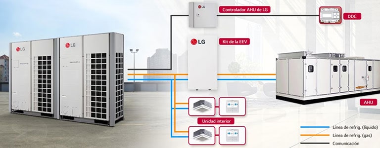 Integración con Energías Renovables