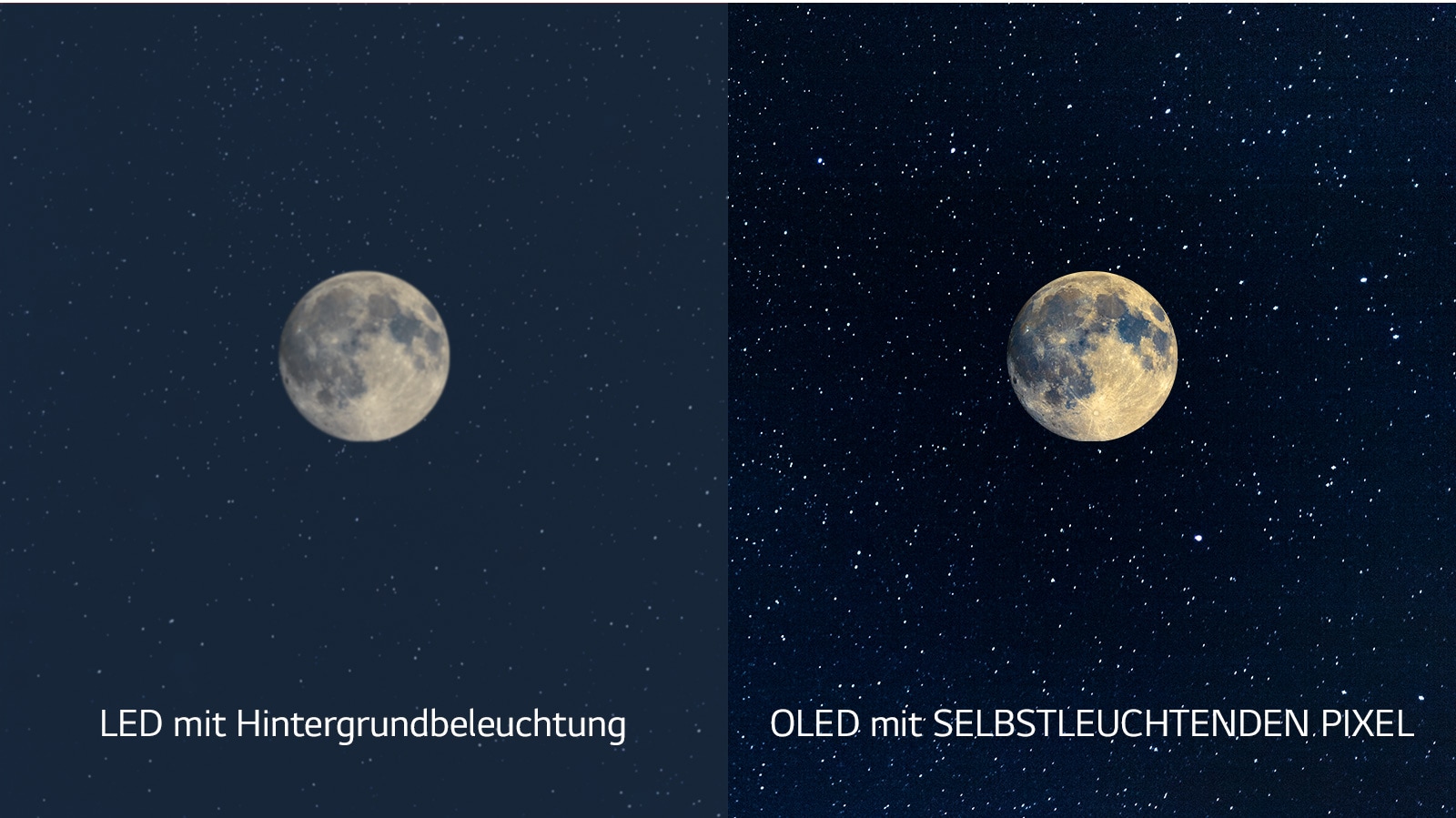 Una rappresentazione della luna, un LED è a sinistra e mostra un nero insufficiente, mentre il nero più profondo può essere visto sull'OLED a destra (guarda il video)