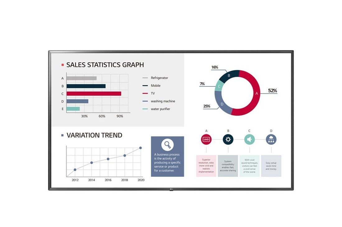 LG UHD Digital Signage, UHD Digital Signage, 65UL3G-E