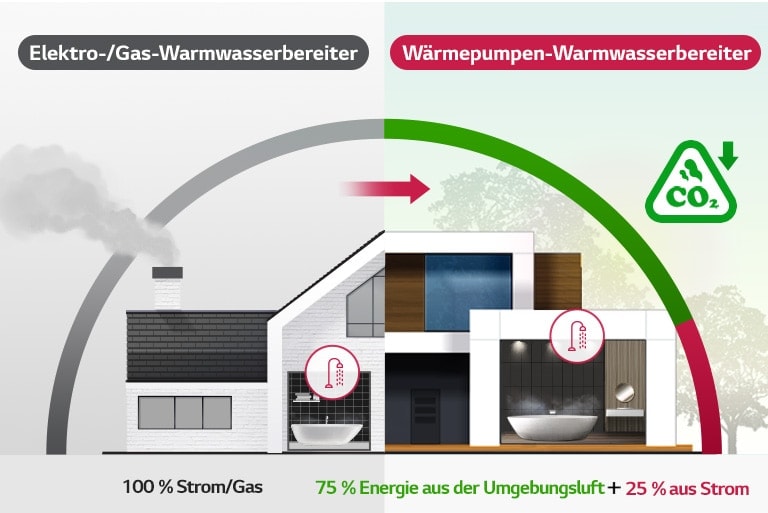 Ist ein Warmwasserbereiter mit Wärmepumpe besser als ein Gaswarmwasserbereiter?