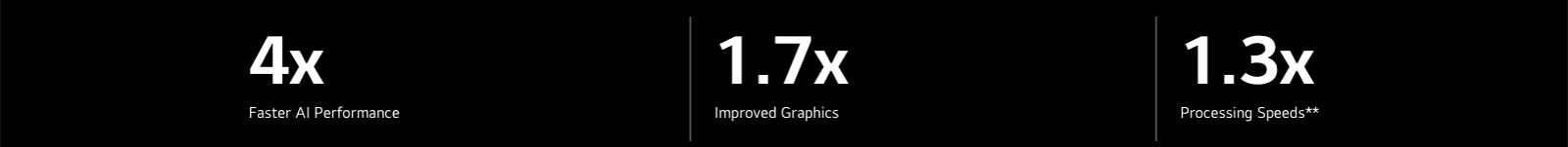 Below there are specification of alpha 11 AI processor compared to alpha 9 AI Processor. alpha 11 has 4X faster AI performance, 1.7X improved graphics, 1.3X faster processing speeds.