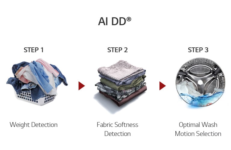 What is AI DD®?