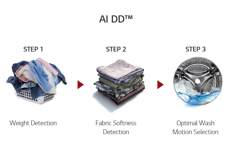 What is AI DD™? 