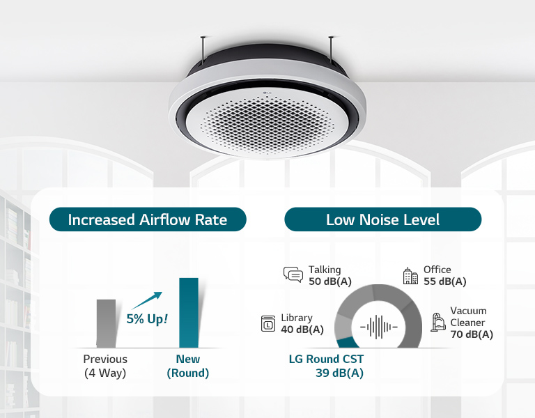 Ceiling Cassette AC Price in Bangladesh