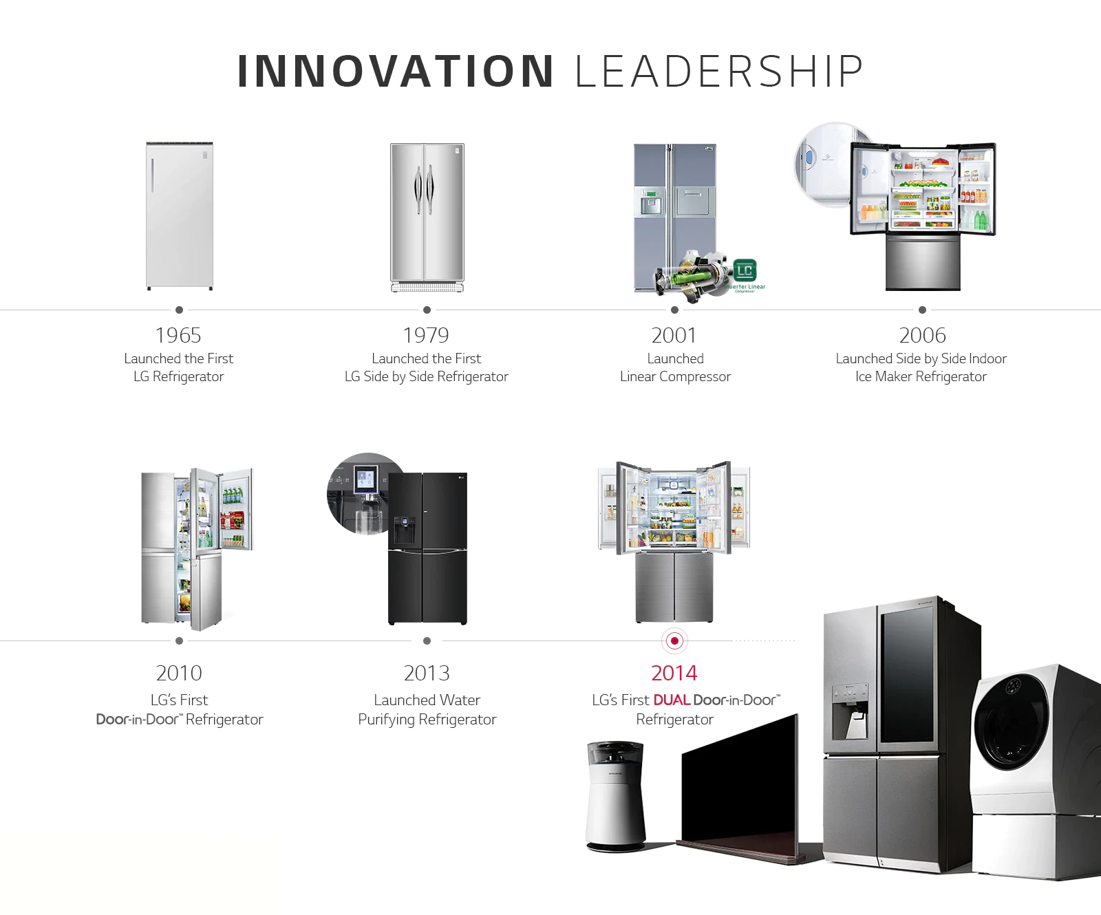 LG GL-T322RSPX Brand History